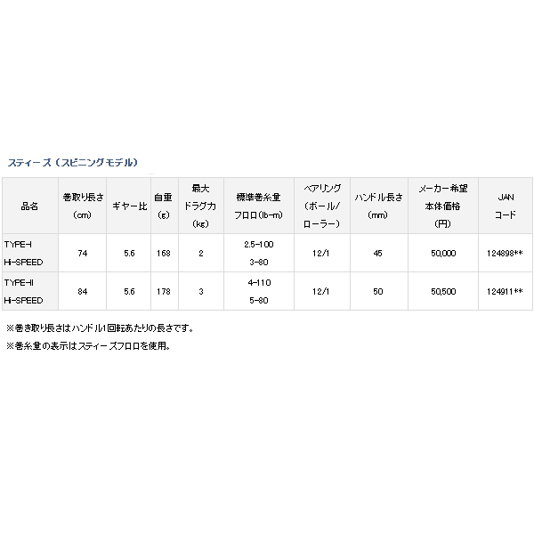 画像: ≪'17年4月新商品！≫ ダイワ スティーズ （スピニングモデル） TYPE-II Hi-SPEED 【小型商品】