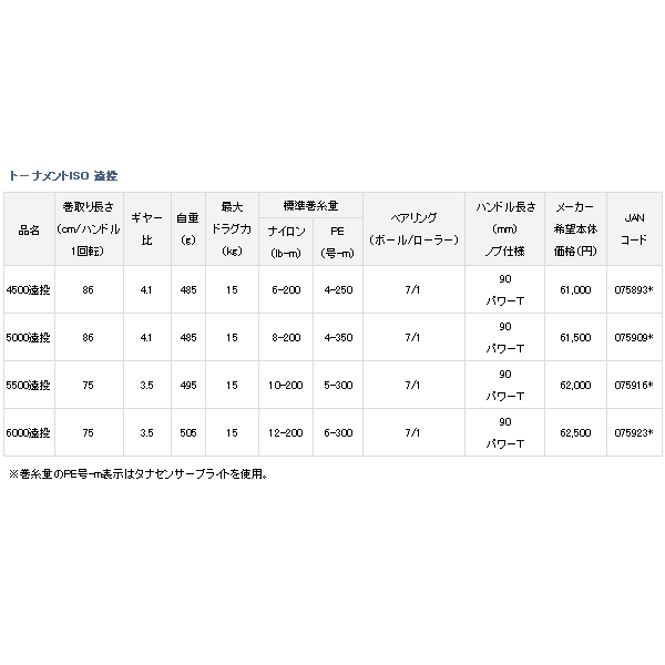 画像: ≪'17年6月新商品！≫ ダイワ トーナメントISO 遠投 6000遠投 【小型商品】