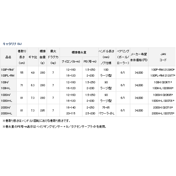 画像: ≪'17年5月新商品！≫ ダイワ キャタリナ BJ 100P-RM 【小型商品】