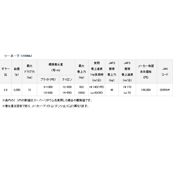 画像: ≪'17年5月新商品！≫ ダイワ シーボーグ 1200MJ 【小型商品】