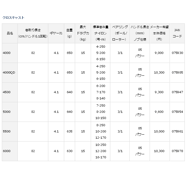 画像: ≪'17年3月新商品！≫ ダイワ クロスキャスト 5500 【小型商品】