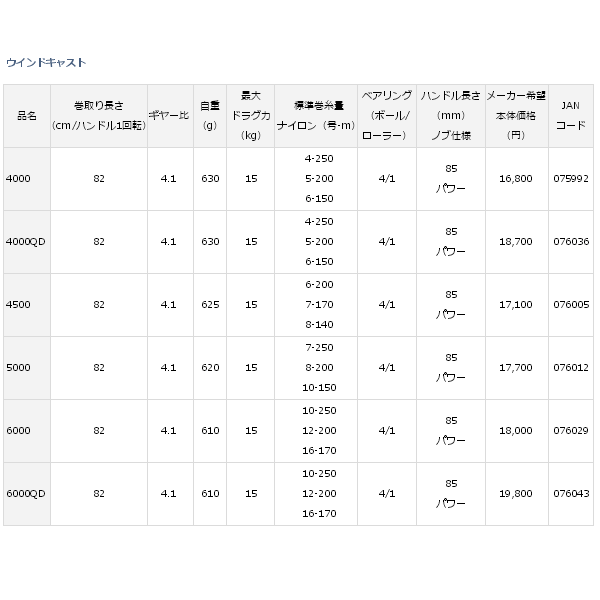 画像: ≪'17年3月新商品！≫ ダイワ ウインドキャスト 4000 【小型商品】