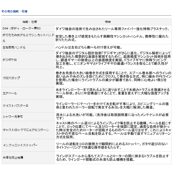 画像3: ≪'17年3月新商品！≫ ダイワ ウインドサーフ 35 細糸 【小型商品】