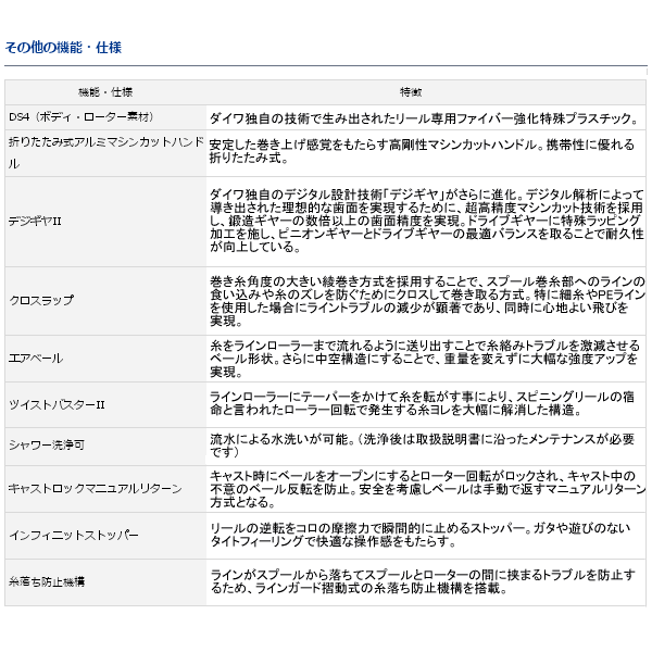 画像3: ≪'17年3月新商品！≫ ダイワ ウインドキャスト 4500 【小型商品】