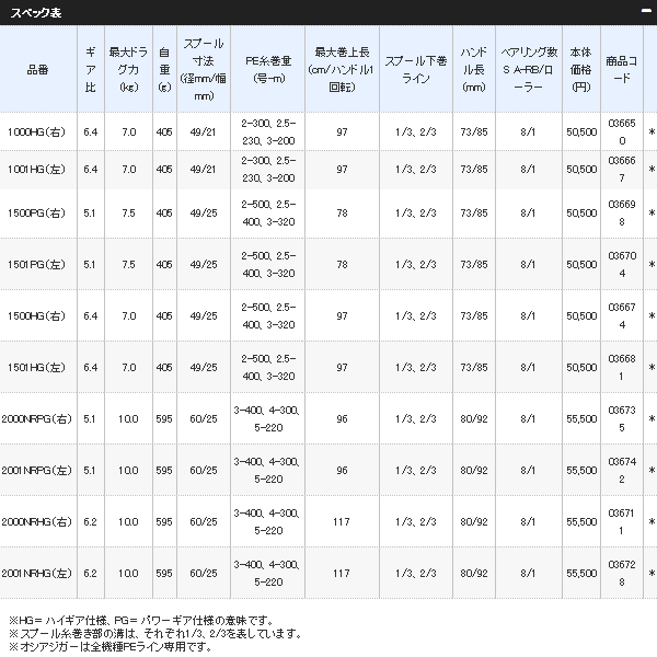 画像: 【送料サービス】 ≪'17年8月新商品！≫ シマノ '17 オシアジガー 1501HG（左）