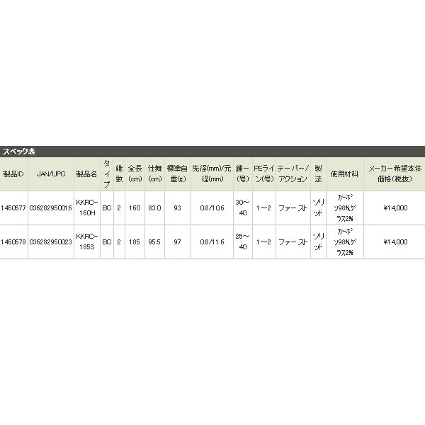 画像: ≪'17年7月新商品！≫ アブガルシア 黒船 カレイ KKRC-185S 〔仕舞寸法 95.5cm〕