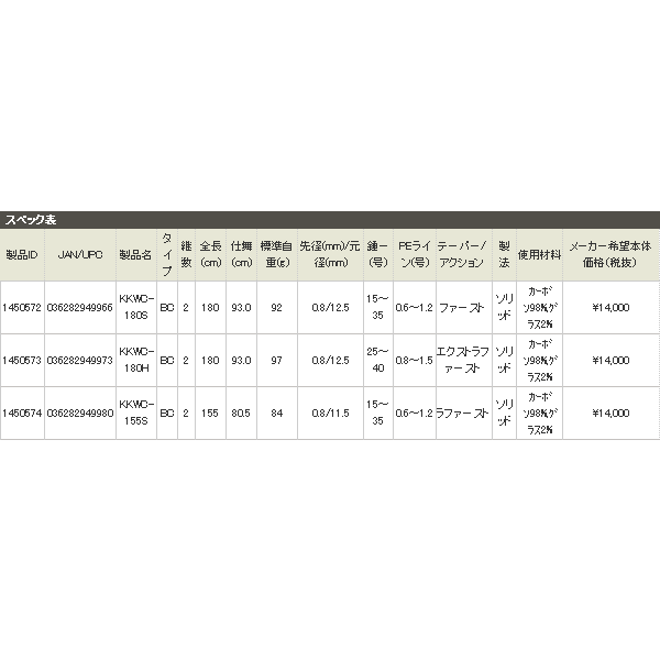 画像: ≪'17年7月新商品！≫ アブガルシア 黒船 カワハギ KKWC-155S 〔仕舞寸法 80.5cm〕