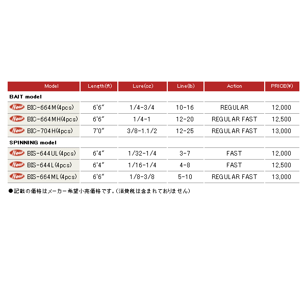 メジャークラフト ベンケイBCI-704H 大き 4ピース