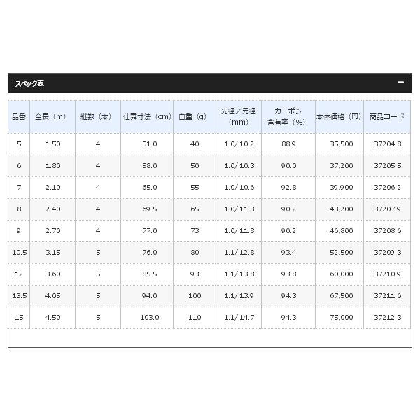 画像: ≪'17年2月新商品！≫ シマノ 飛天弓 頼刃 またたき 6 〔仕舞寸法 58.0cm〕 【保証書付き】