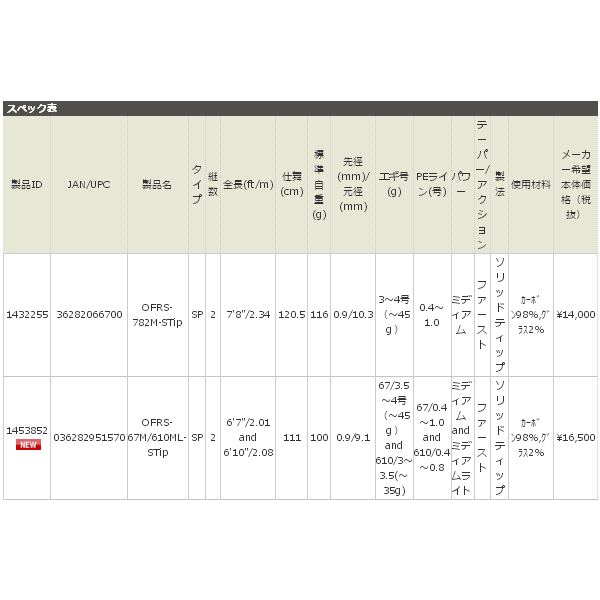 画像: ≪'17年7月新商品！≫ アブガルシア オーシャンフィールド ティップラン OFRS-67M/610ML-STip 〔仕舞寸法 111cm〕 【保証書付き】