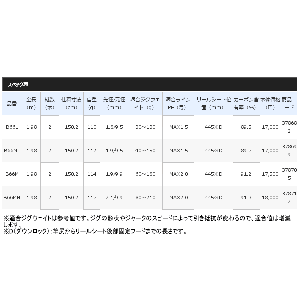 画像: ≪'17年8月新商品！≫ シマノ サーベルチューン BB B66MH 〔仕舞寸法 150.2cm〕【大型商品1/代引不可】