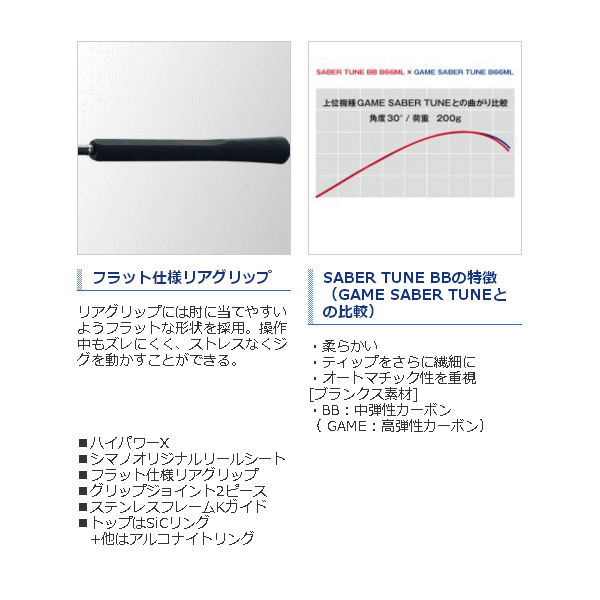 画像4: ≪'17年8月新商品！≫ シマノ サーベルチューン BB B66MH 〔仕舞寸法 150.2cm〕【大型商品1/代引不可】