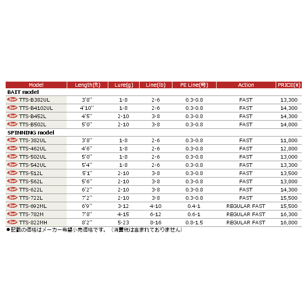 画像: ≪'17年3月新商品！≫ メジャークラフト トラウティーノ ストリーム TTS-B452L 〔仕舞寸法 77cm〕 【保証書付き】