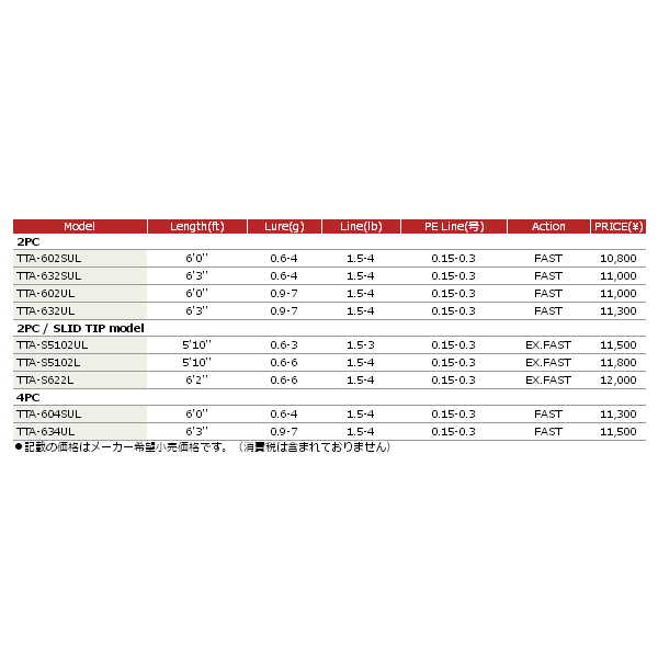 画像: ≪'16年11月新商品！≫ メジャークラフト トラウティーノ エリア TTA-604SUL 〔仕舞寸法 50cm〕 【保証書付き】