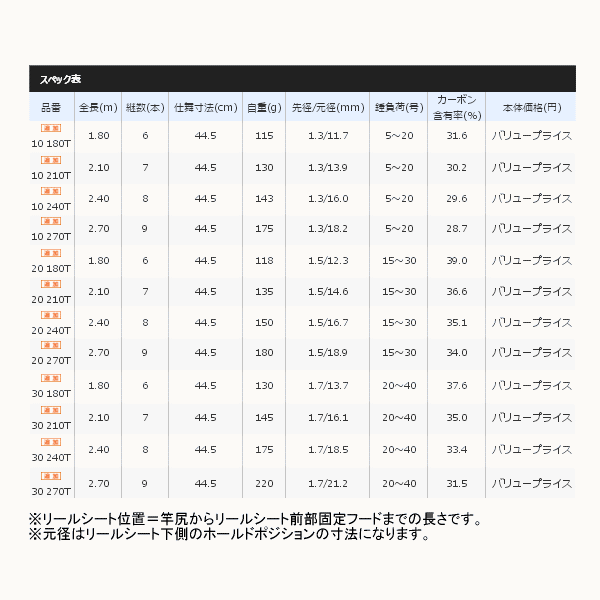 画像: ≪'17年7月新商品！≫ シマノ ホリデーパック 30 180T 〔仕舞寸法 44.5cm〕