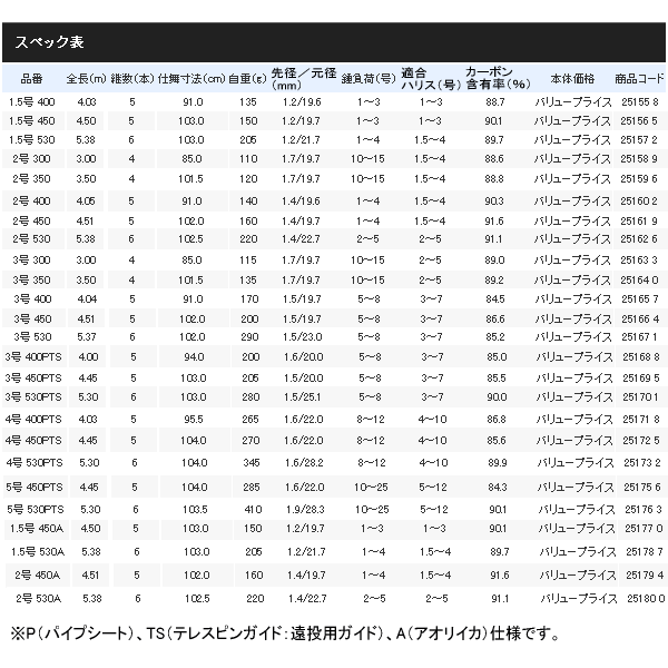 画像: ≪'17年7月新商品！≫ シマノ ホリデー イソ 1.5号 400 〔仕舞寸法 91.0cm〕