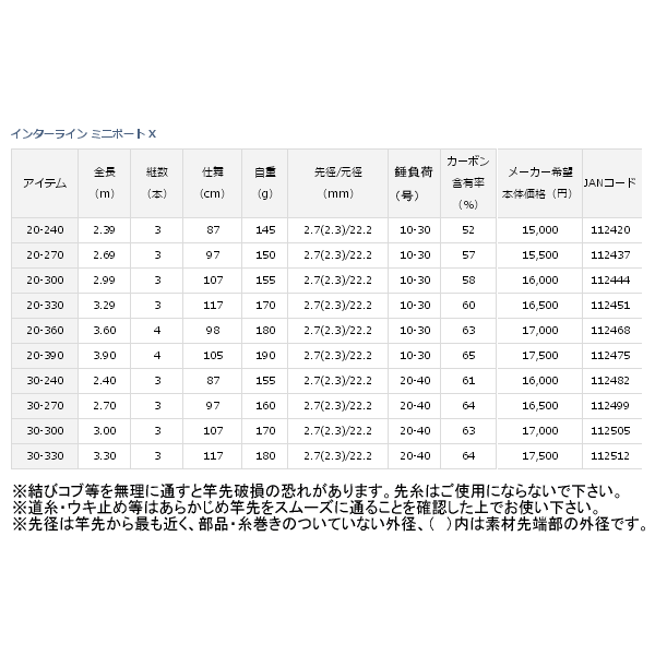 画像: ≪'17年7月新商品！≫ ダイワ インターライン ミニボート X 30-300 〔仕舞寸法 107cm〕