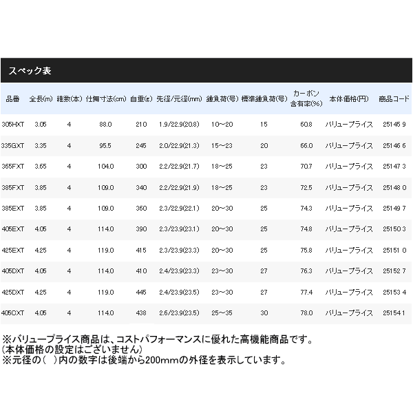 画像: ≪'17年7月新商品！≫ シマノ ホリデースピン (振出) 250HXTS 〔仕舞寸法 73.5cm〕