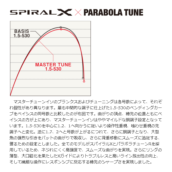 シマノ磯竿 17マスターチューン イソ 1-530 FLEX TUNE