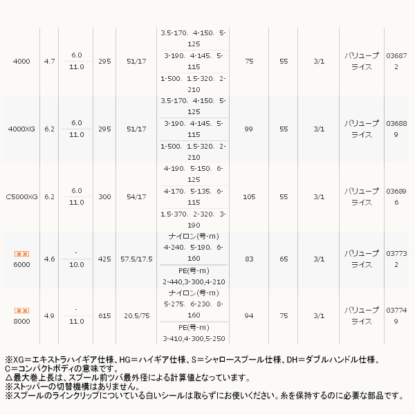 画像: ≪'17年8月新商品！≫ シマノ '17 セドナ 8000