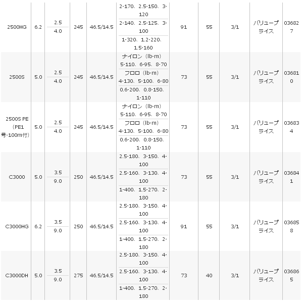 画像: ≪'17年8月新商品！≫ シマノ '17 セドナ 6000