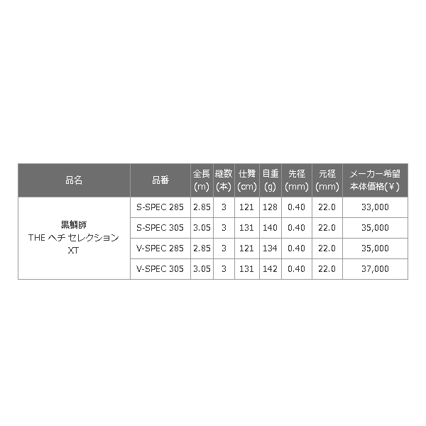 画像: 【送料・代引手数料サービス】 ≪'17年8月新商品！≫ 黒鯛工房 黒鯛師 THE ヘチ セレクション XT V-SPEC 285 〔仕舞寸法 121cm〕 【保証書付き】