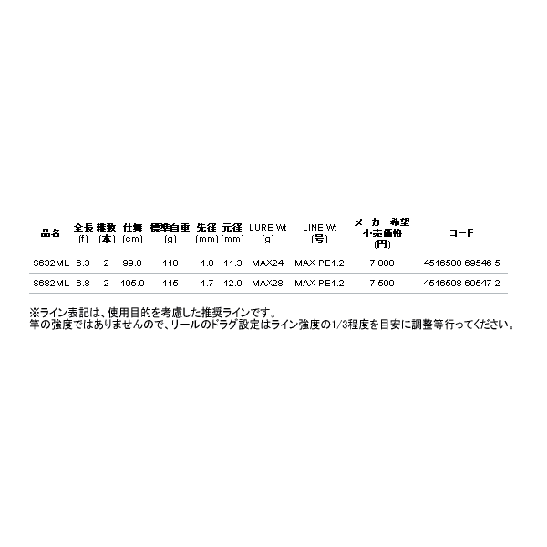 画像: ≪'17年8月新商品！≫ アルファタックル（alpha tackle） クレイジーボートシーバス S632ML 〔仕舞寸法 99.0cm〕