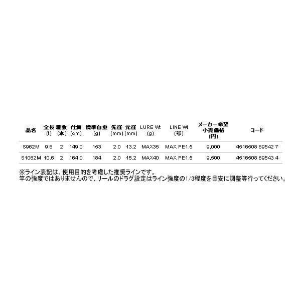 画像: ≪'17年8月新商品！≫ アルファタックル（alpha tackle） クレイジーフラットフィッシュ S962M 〔仕舞寸法 149.0cm〕  【大型商品1/代引不可】