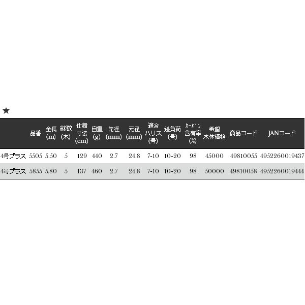 画像: ≪'17年8月新商品！≫ 宇崎日新 イングラム ブラックエディション 遠投 両軸 4号プラス 5855 〔仕舞寸法 137cm〕 【保証書付き】