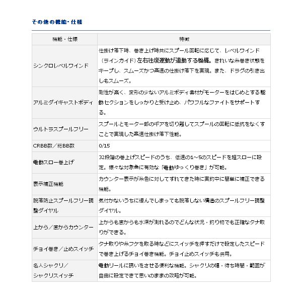 画像4: ≪'17年7月新商品！≫ ダイワ シーボーグ 800J 【小型商品】