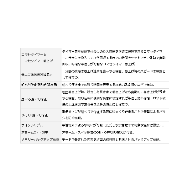 画像5: ≪'17年7月新商品！≫ ダイワ シーボーグ 800J 【小型商品】