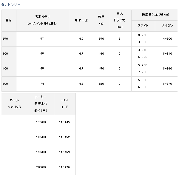 画像: ≪'17年9月新商品！≫ ダイワ タナセンサー 250 【小型商品】