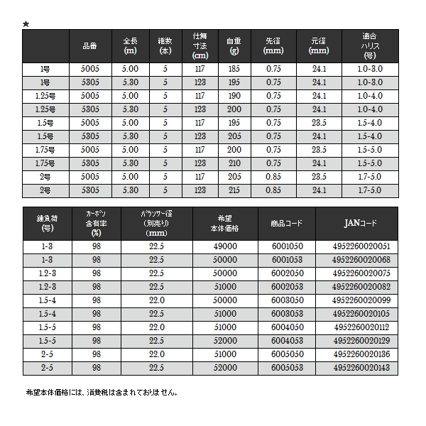 画像: ≪'17年10月新商品！≫ 宇崎日新 グレイザー イソ TNチューン 1.25号 5m 〔仕舞寸法 117cm〕 【保証書付き】