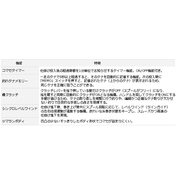 画像3: ≪'17年9月新商品！≫ ダイワ タナセンサー 500 【小型商品】