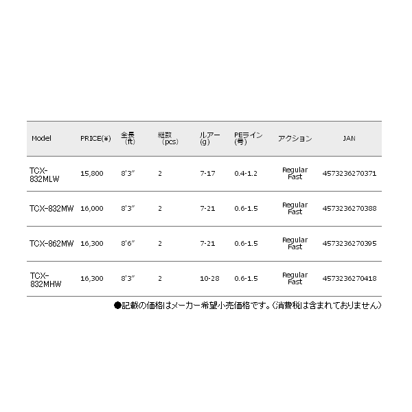 画像: ≪'17年10月新商品！≫ メジャークラフト トリプルクロス ワインド TCX-832MHW 〔仕舞寸法 134cm〕 【保証書付き】