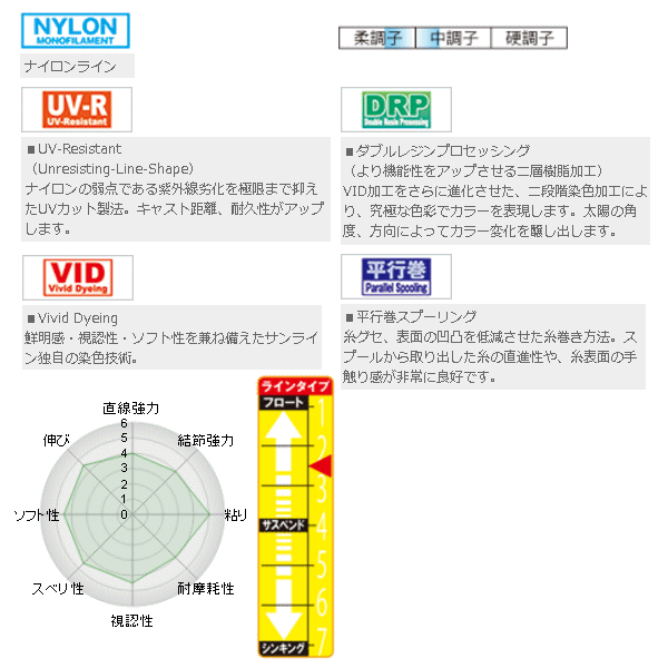 画像2: ≪'17年1月新商品！≫ サンライン 磯スペシャル フカセちぬ競技 160m 2号 ライトグリーン