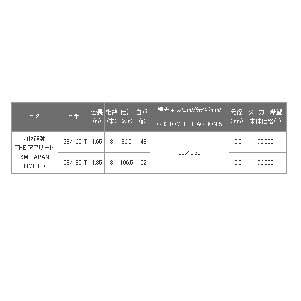 画像: 【送料・代引手数料サービス】 ≪'17年11月新商品！≫ 黒鯛工房 カセ筏師 THE アスリート KM JAPAN LIMITED 138/165 T 〔仕舞寸法 86.5cm〕 【保証書付き】