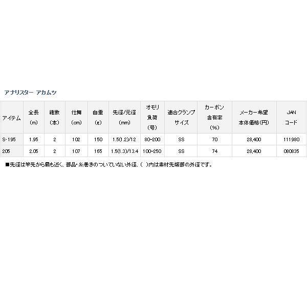 画像: ≪'17年8月新商品！≫ ダイワ アナリスター アカムツ S-195 〔仕舞寸法 102cm〕 【保証書付】