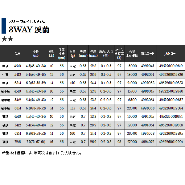 画像: ≪'17年11月新商品！≫ 宇崎日新 3WAY 渓蘭 硬調 7.2m 〔仕舞寸法 56cm〕 【保証書付き】