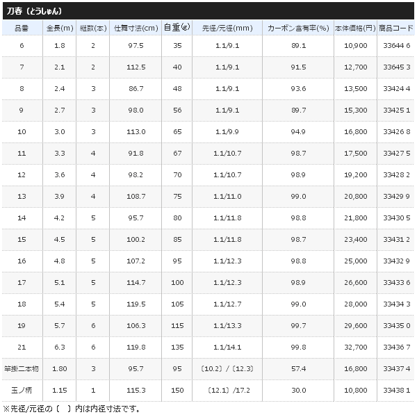 画像: シマノ  刀春（とうしゅん） 6 ≪新製品！≫