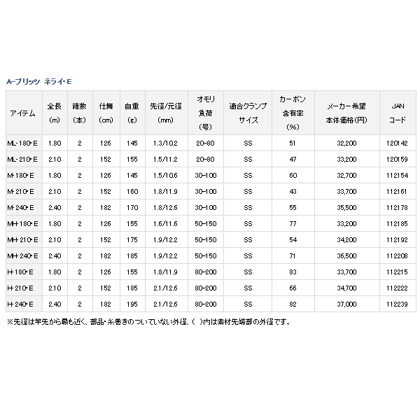 画像: ≪'17年10月新商品！≫ ダイワ A-ブリッツ ネライ・E ML-210・E 〔仕舞寸法 152cm〕 【保証書付】 【大型商品1/代引不可】