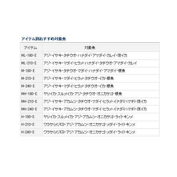 画像2: ≪'17年10月新商品！≫ ダイワ A-ブリッツ ネライ・E MH-180・E 〔仕舞寸法 126cm〕 【保証書付】