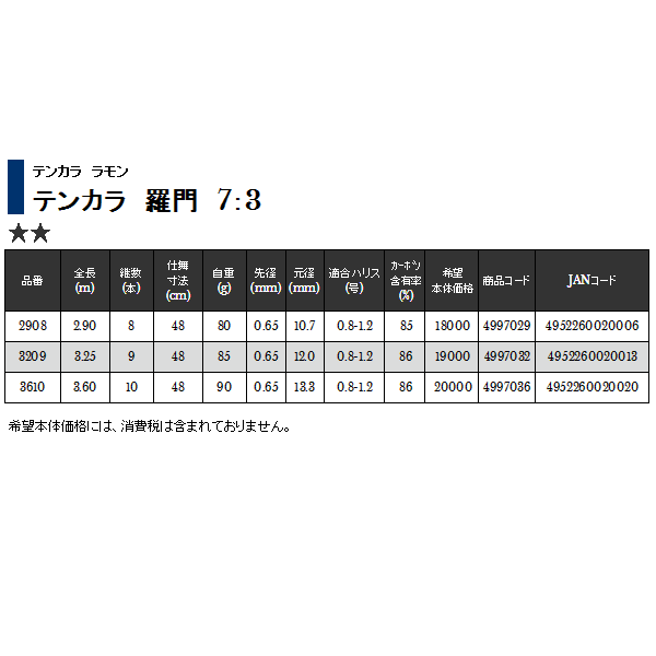 画像: ≪'17年11月新商品！≫ 宇崎日新 テンカラ　羅門　7：3 3.6m 〔仕舞寸法 48cm〕 【保証書付き】