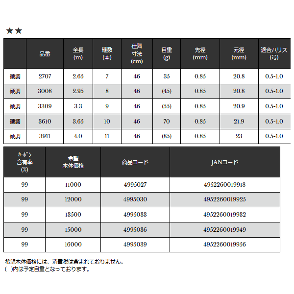 画像: ≪'17年11月新商品！≫ 宇崎日新 アグレッサー 雷牙 硬調 3008 〔仕舞寸法 46cm〕