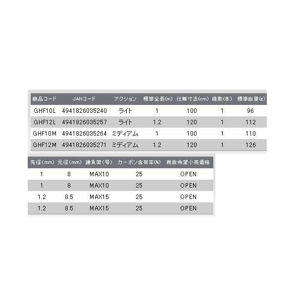 画像: ≪'17年12月新商品！≫ OGK グローバル波止/船 GHF10M 〔仕舞寸法 100cm〕