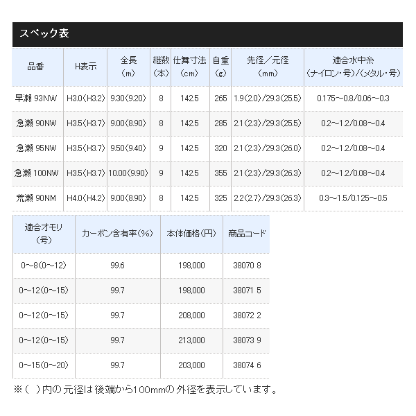 画像: ≪'18年1月新商品！≫ シマノ アドバンスフォース NW 急瀬 95NW 〔仕舞寸法 142.5cm〕 【保証書付き】  【大型商品1/代引不可】