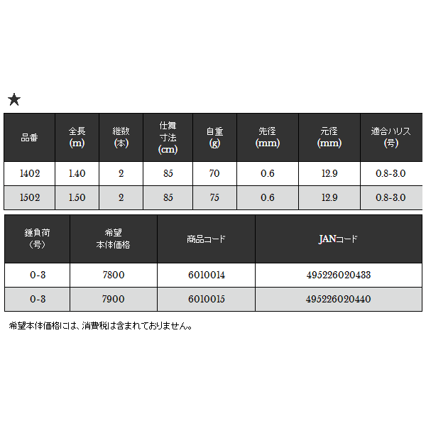 画像: ≪'17年12月新商品！≫ 宇崎日新 極技 攻 筏 先調子(並継) 1402 〔仕舞寸法 85cm〕