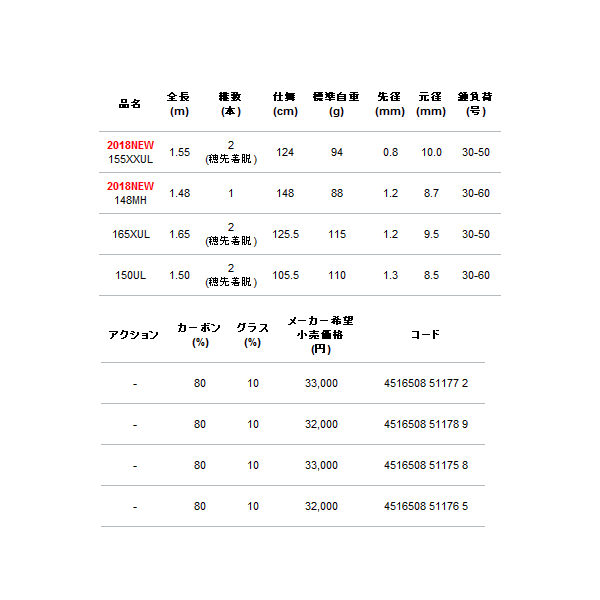 画像: ≪'18年1月新商品！≫ アルファタックル（alpha tackle） アルファソニック マルイカ 148MH 〔仕舞寸法 148cm〕 【大型商品1/代引不可】