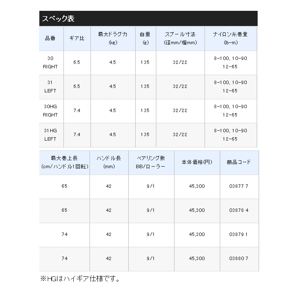 画像: ≪'18年3月新商品！≫ シマノ '18 アルデバランMGL 30HG RIGHT