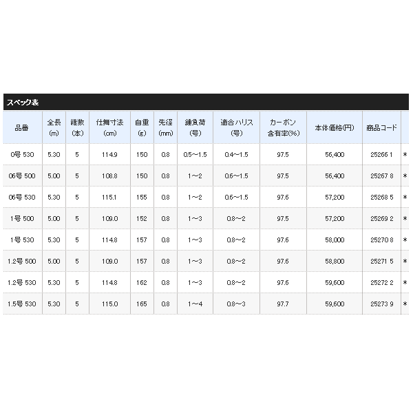 新作揃え 鱗海 マスターチューン 06―530 ロッド - education.semel
